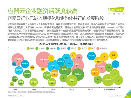 2020年中國容器云市場研究報(bào)告 數(shù)字化轉(zhuǎn)型浪潮下的市場格局與趨勢(shì)