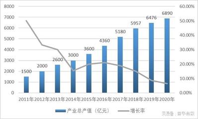 數(shù)字經(jīng)濟(jì)浪潮下，地理信息智慧應(yīng)用需求激增與市場(chǎng)格局透視