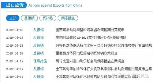 干貨收藏 全球進(jìn)口關(guān)稅查詢(xún)及市場(chǎng)信息咨詢(xún)指南