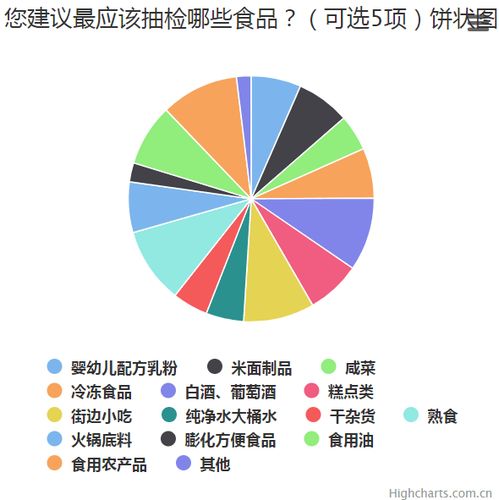 市食藥監(jiān)局“你點(diǎn)我檢” 食品抽檢問(wèn)卷活動(dòng) 架起市場(chǎng)信息與公眾需求的橋梁