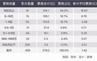 亞洲片國(guó)產(chǎn)片日韓片,國(guó)產(chǎn)片、日韓片魅力對(duì)決